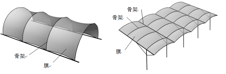 膜結(jié)構(gòu)有哪些類型？